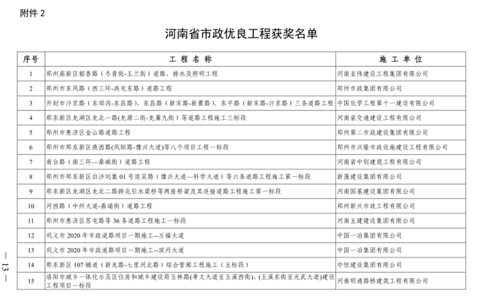 喜報!河西路道路工程榮獲“河南省市政優(yōu)良工程獎”